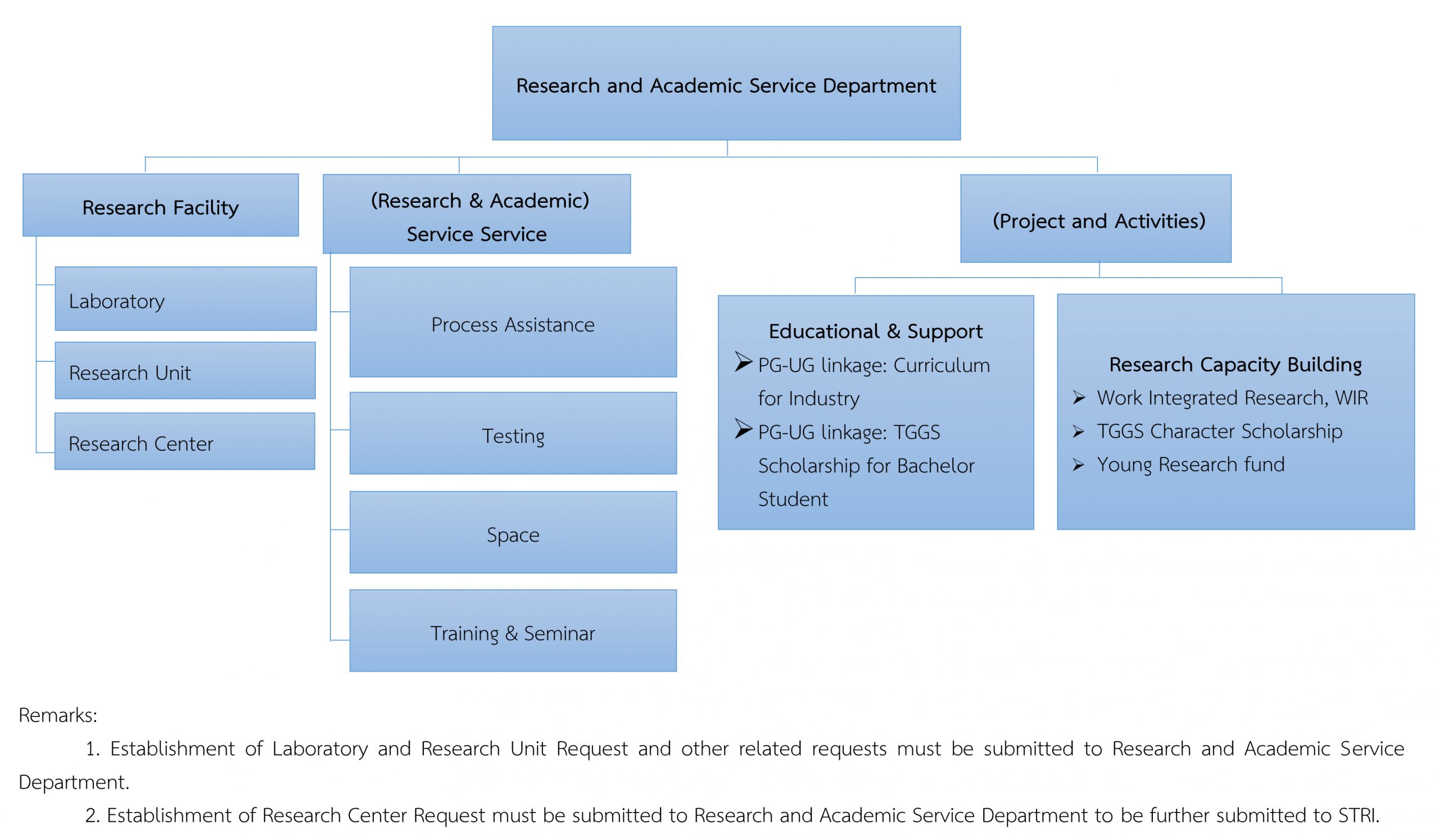 Academic And Research Departments – WWER